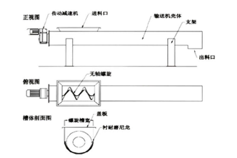 无轴螺旋输送机