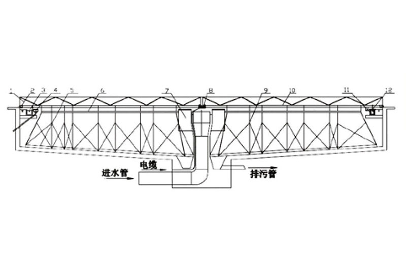 永州CG垂架式中心传动刮泥机