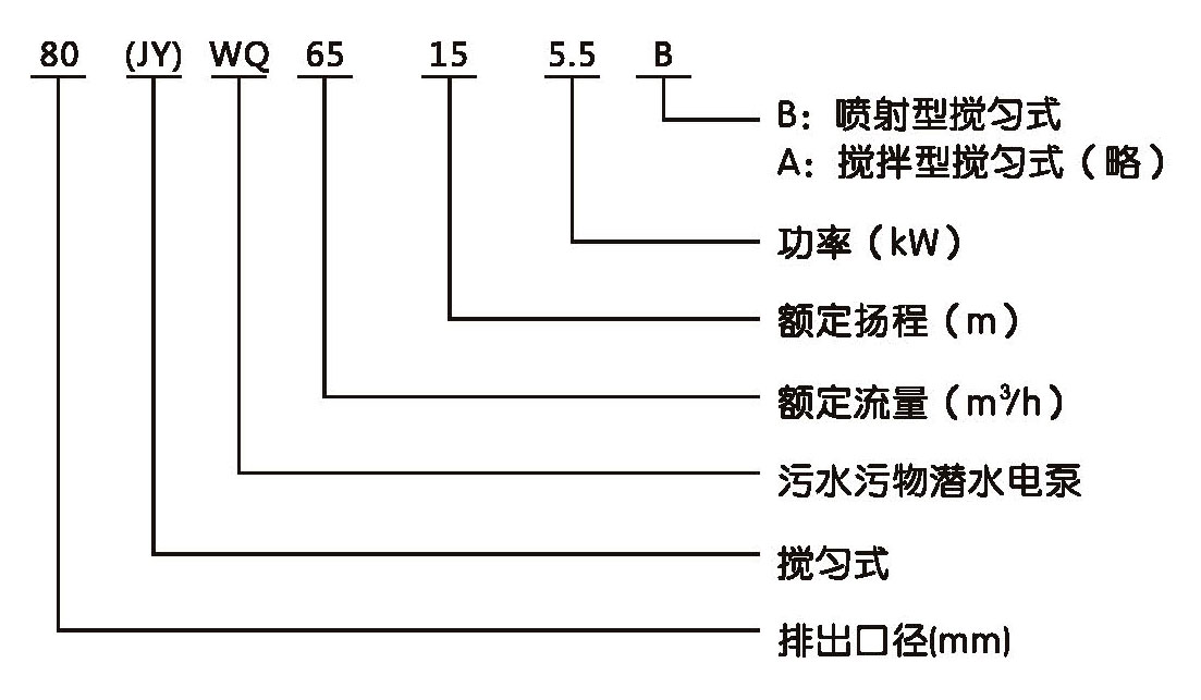 不锈钢水箱定制厂家