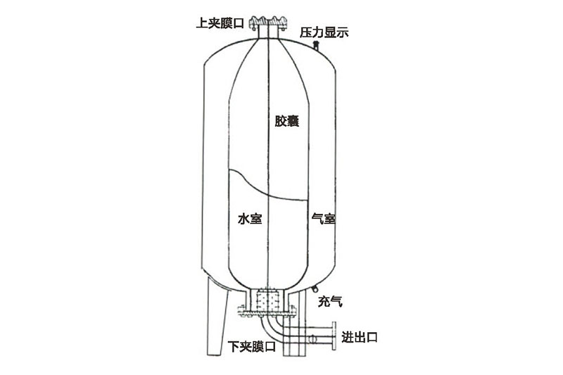 不锈钢水箱定制厂家