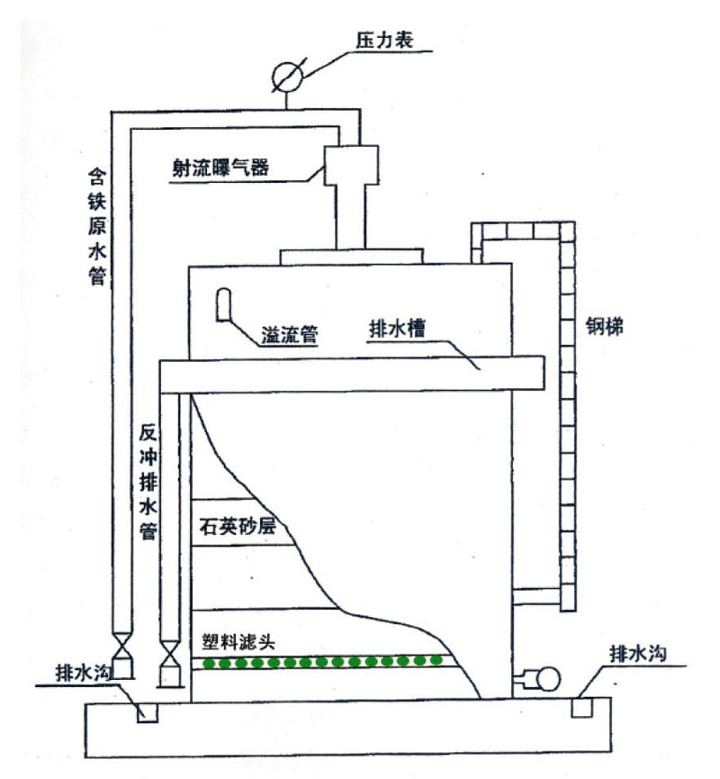 不锈钢水箱定制厂家