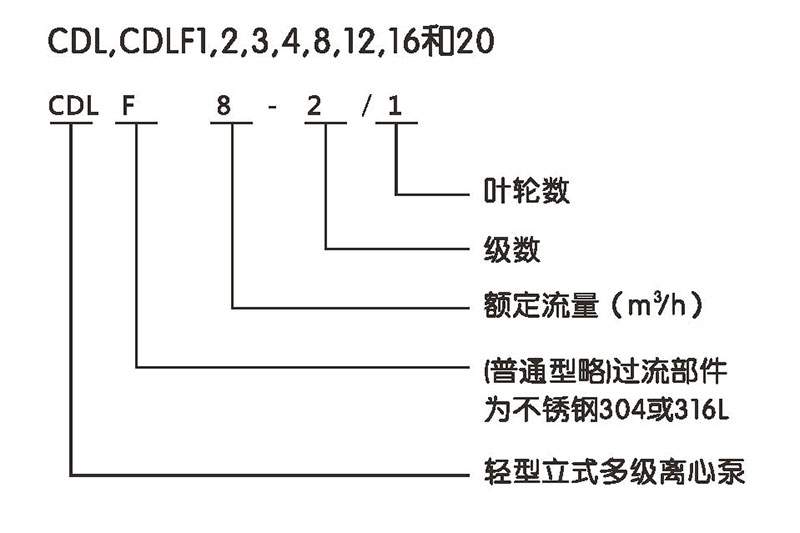不锈钢水箱定制厂家