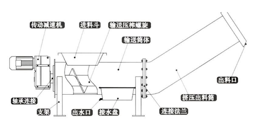 水净化处理设备