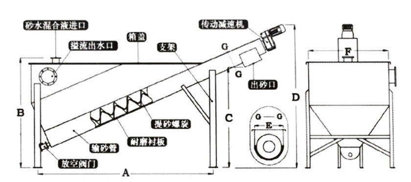 水净化处理设备