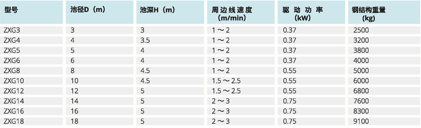 水净化处理设备