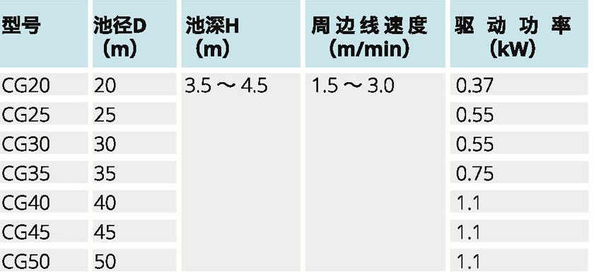 水净化处理设备