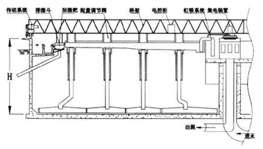 水净化处理设备