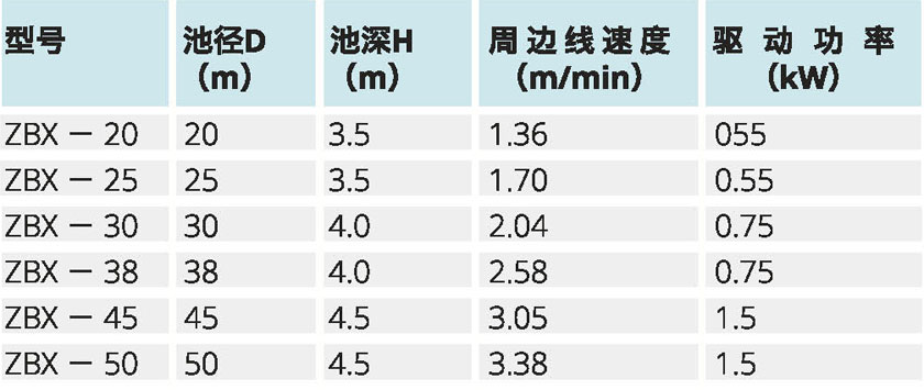 水净化处理设备