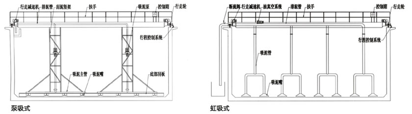 水净化处理设备