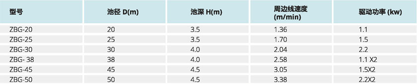 水净化处理设备