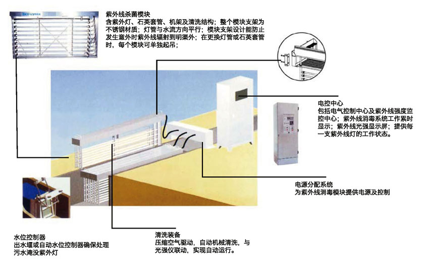 水净化处理设备