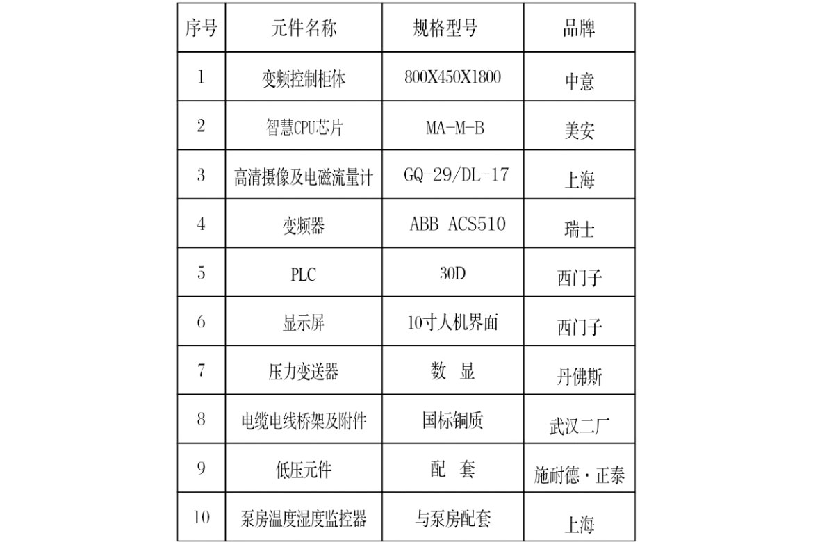 不锈钢水箱定制厂家